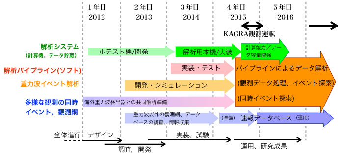 A04_schedule