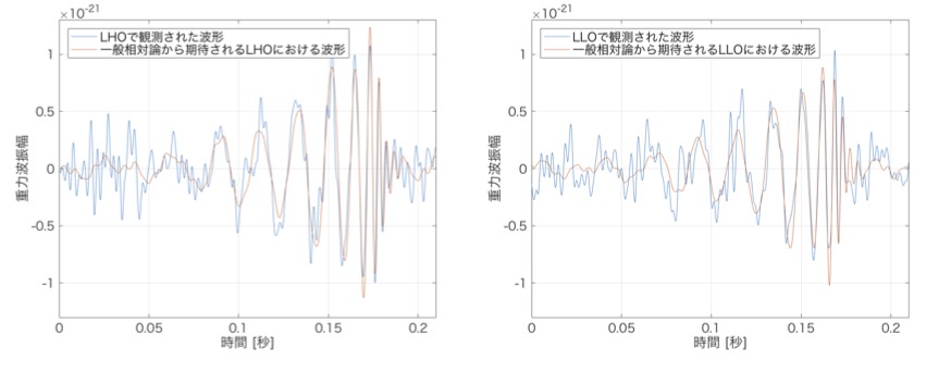 GW150914waveform