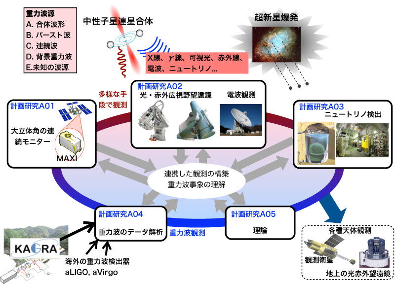 subprojects