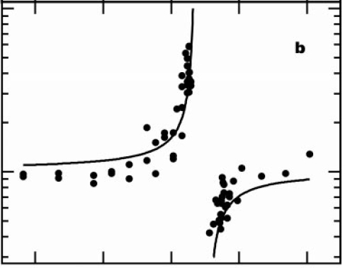 FeshbachData