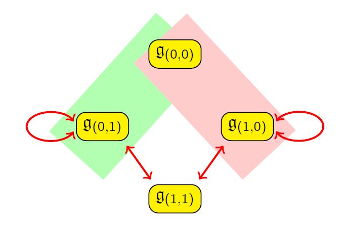 MathPhysRep