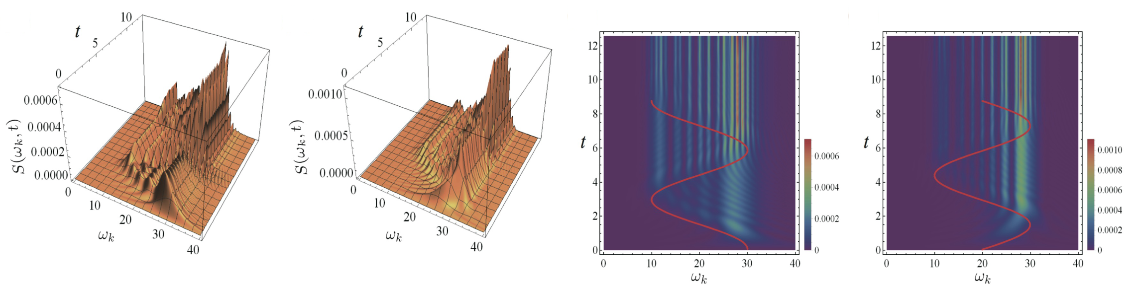 figure1