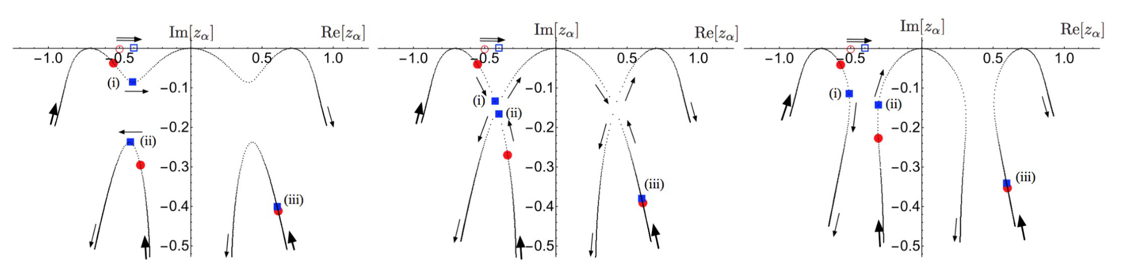 figure2