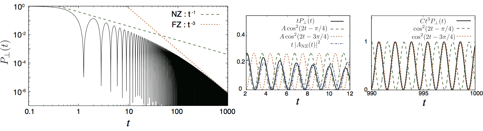 figure4