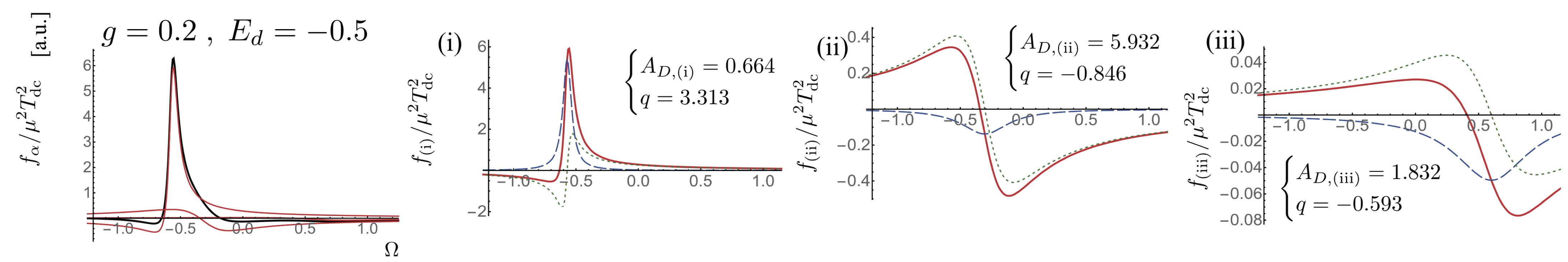 figure3