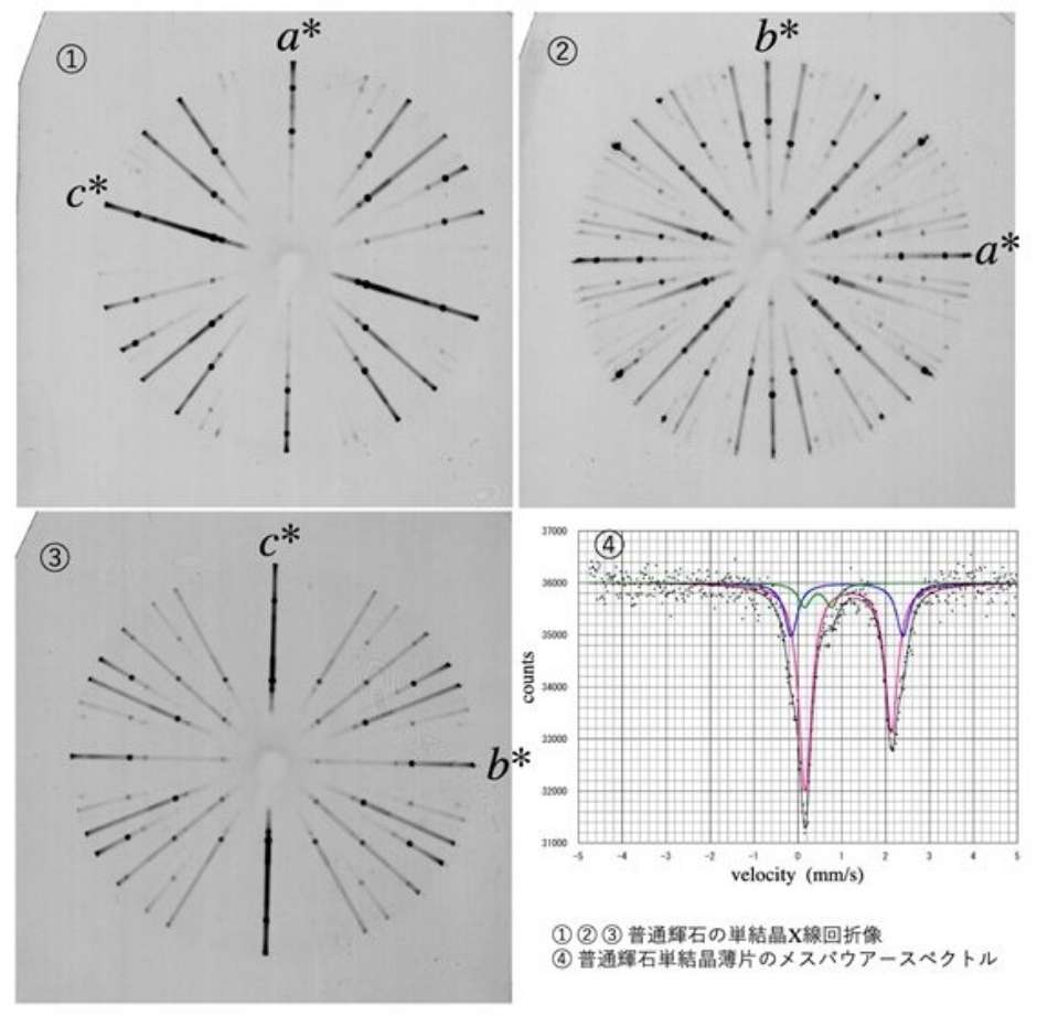 顕微メスバウアー分光法を用いた鉱物中の鉄の分析