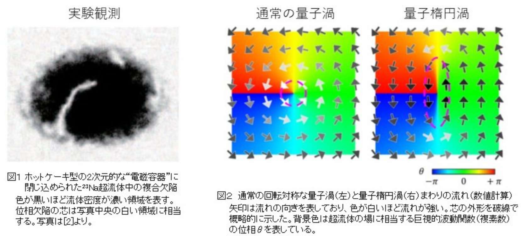 量子楕円渦の発見：自発的対称性の破れの新展開