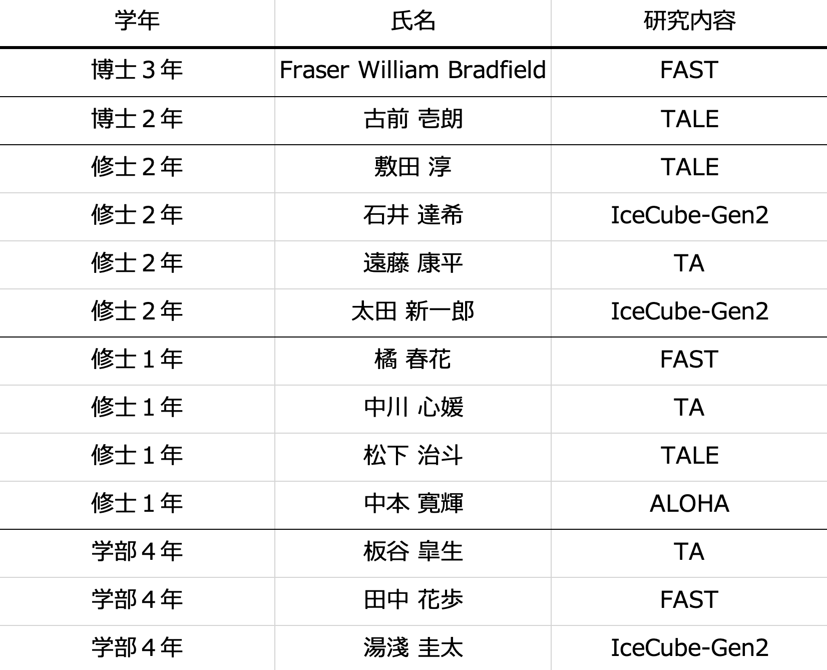 名簿