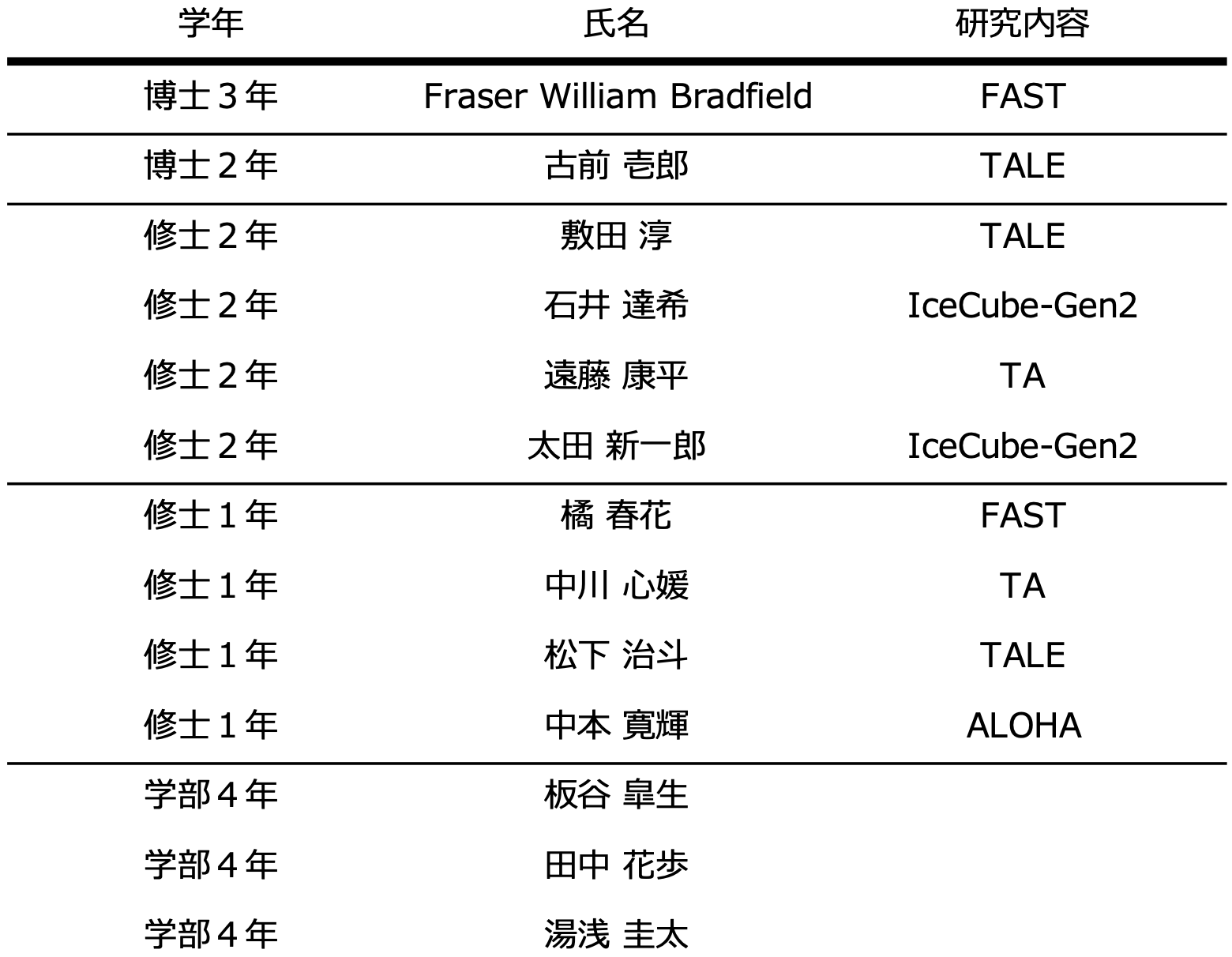 member_2025