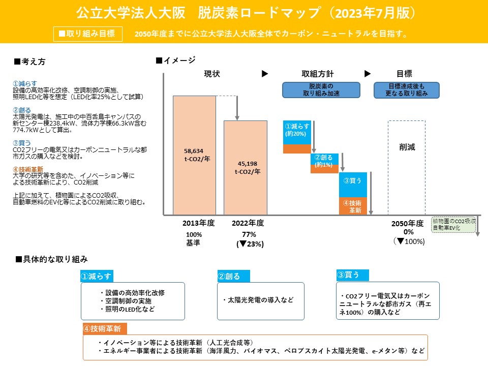 脱炭素ロードマップHP掲載用