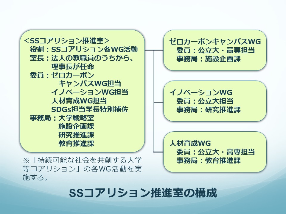sscoalition