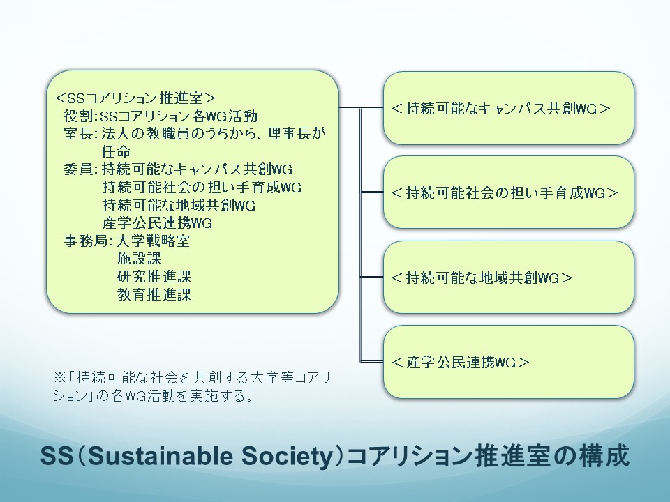 sscoalition