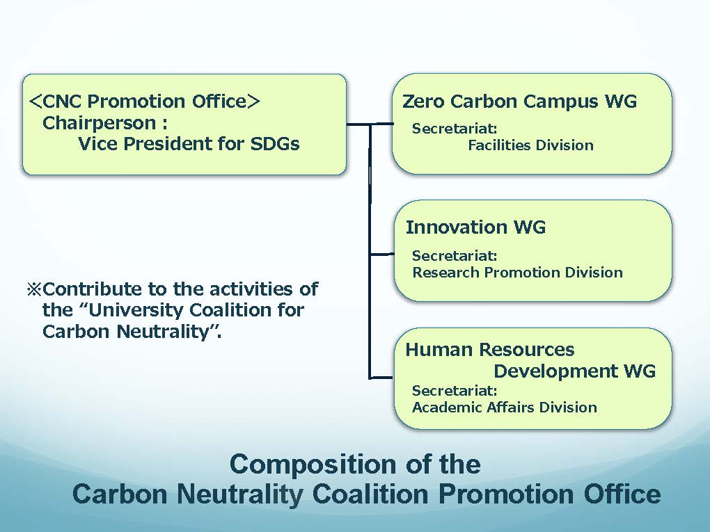 Carbon Neutrality Coalition Promotion Office