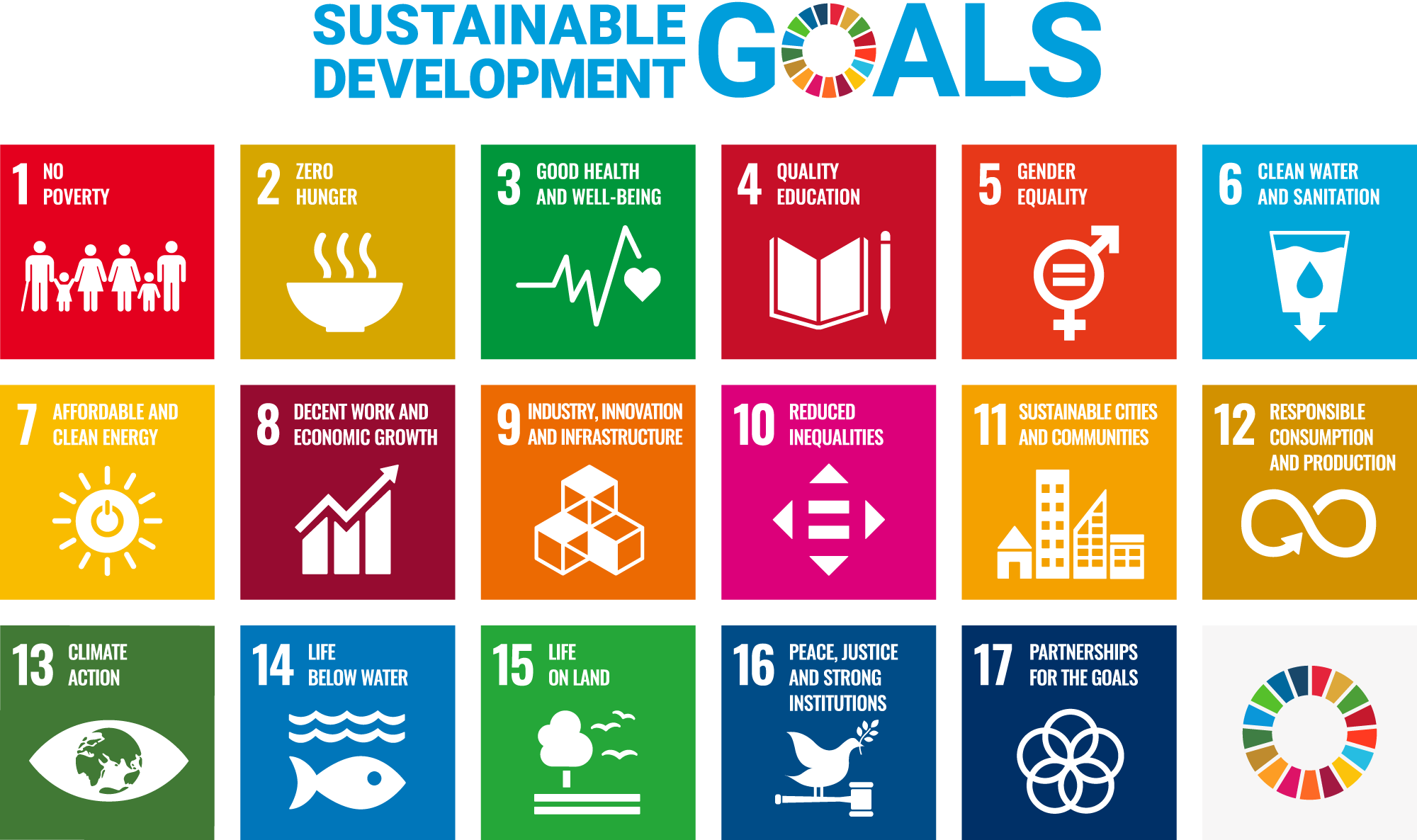 SDGs