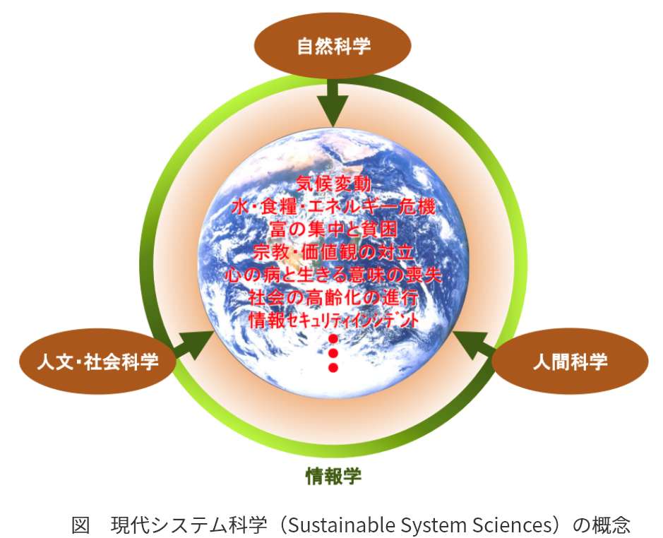 現代システム科学の概念