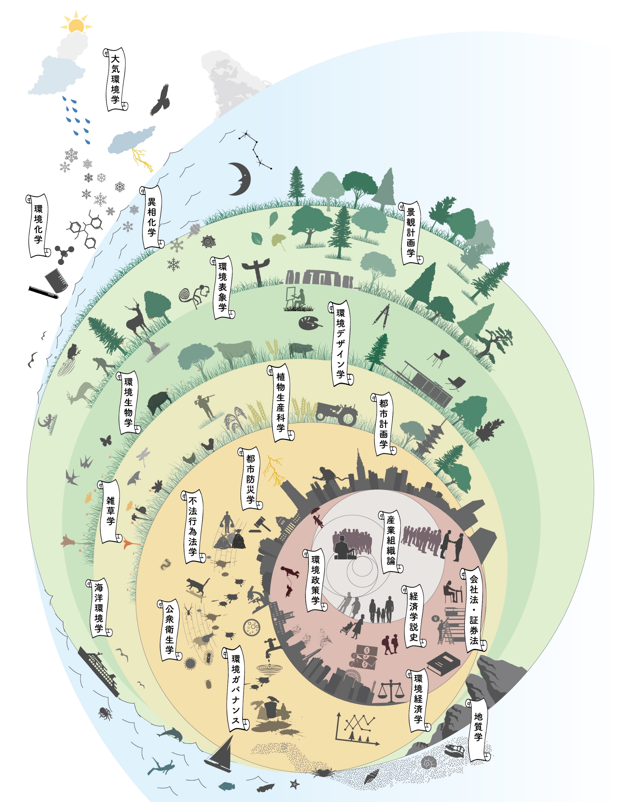 環境共生科学分野の概要