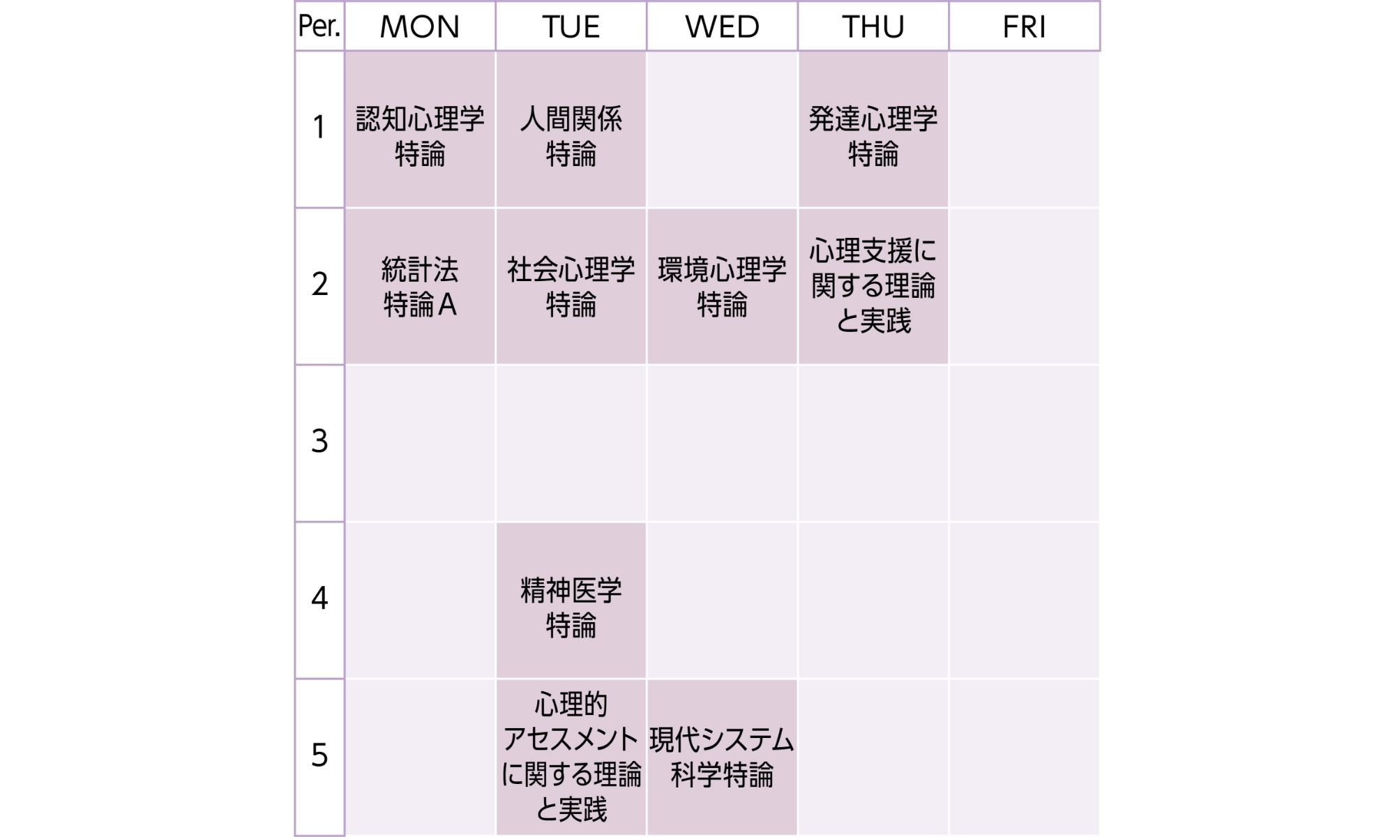 履修モデル（公認心理師カリキュラム受講者）