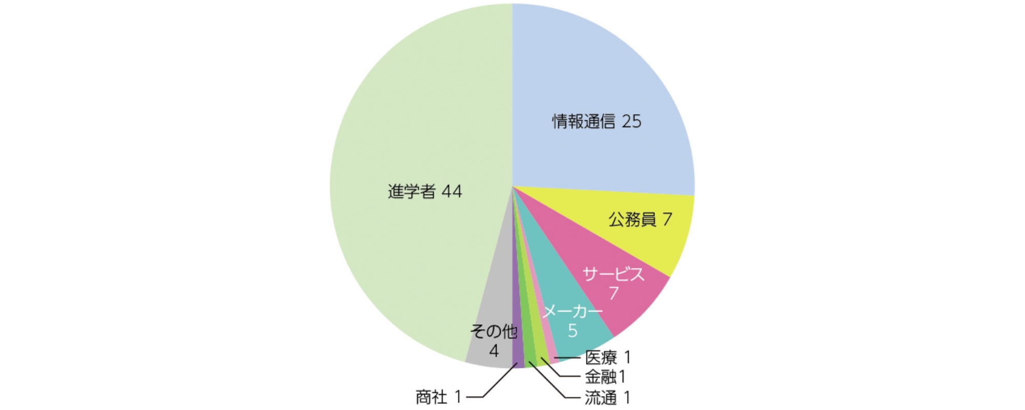 chisiki_jyoho_system