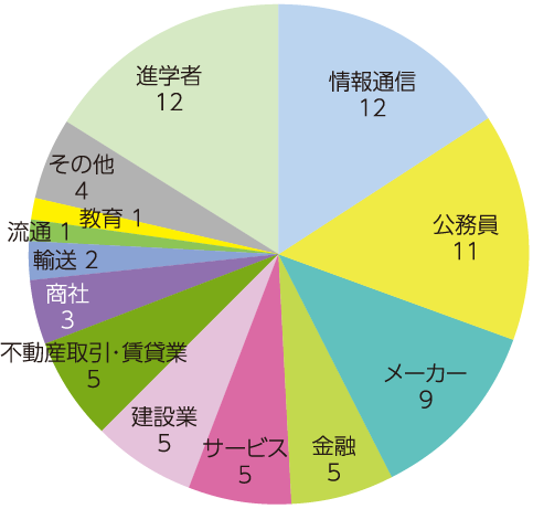 environment_employment_2025