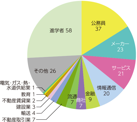 environment_employment_2025re