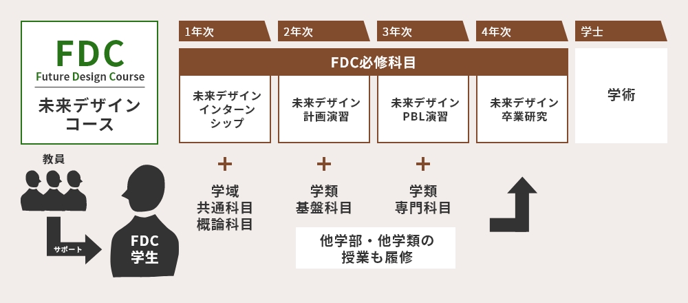 graph_fdc_curriculum