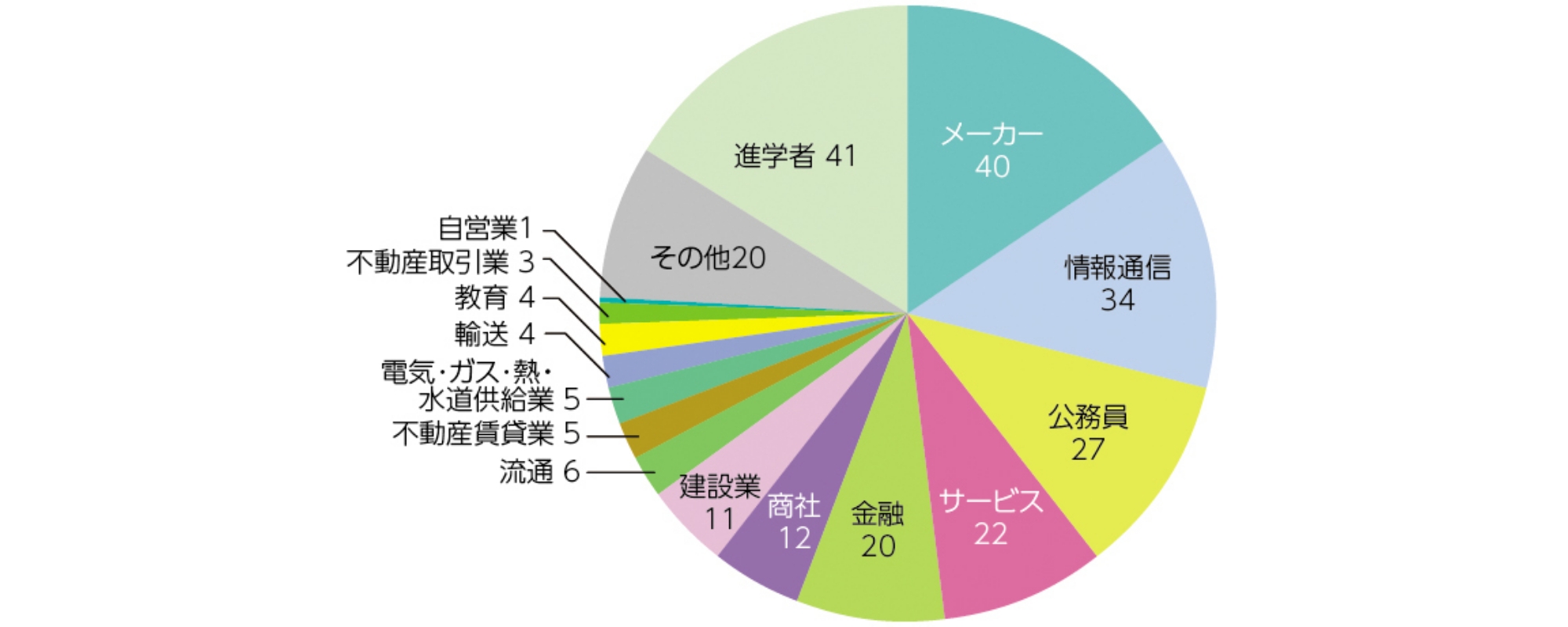 kankyo_system