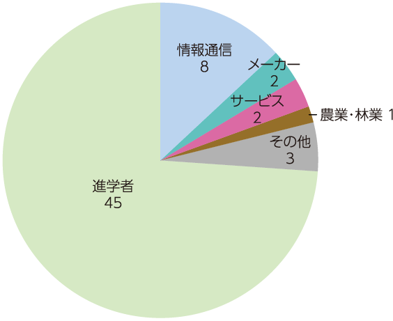 kis_employment_2025