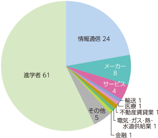 kis_employment_2025re