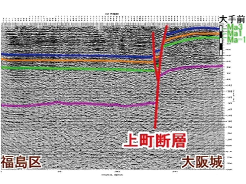 プレート収束境界での構造発達史を解明する