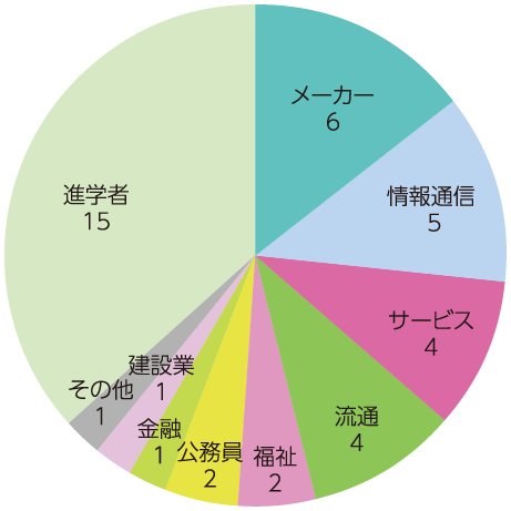 psychology_employment_2025