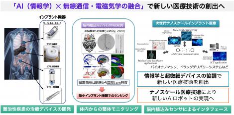 安在 大祐 教授