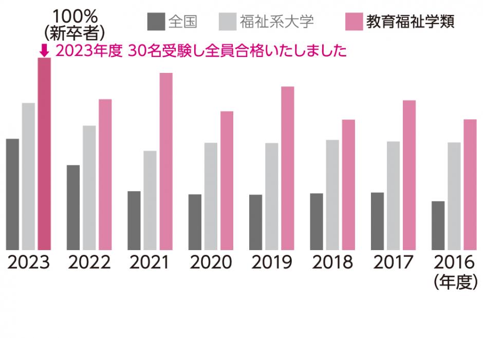 Graph_Qualifications