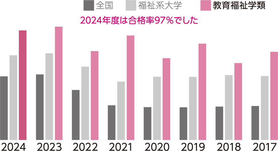 welfare_education_2025