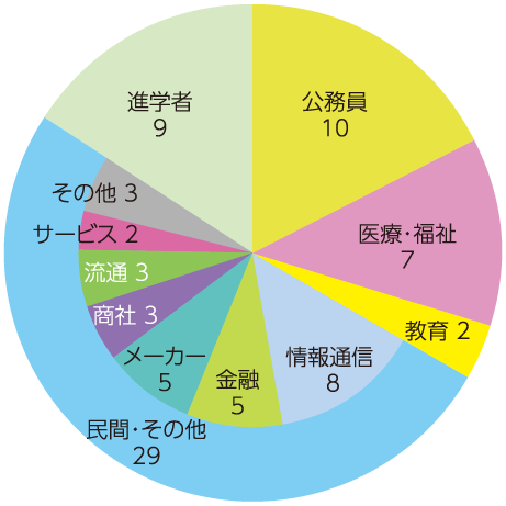 welfare_education_employment_2025