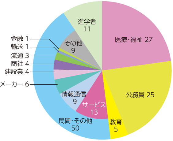 welfare_education_employment_2025re