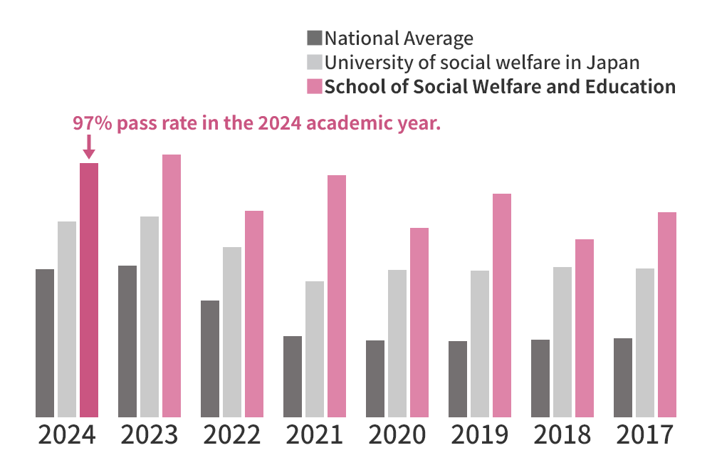 welfare_education_2025_en