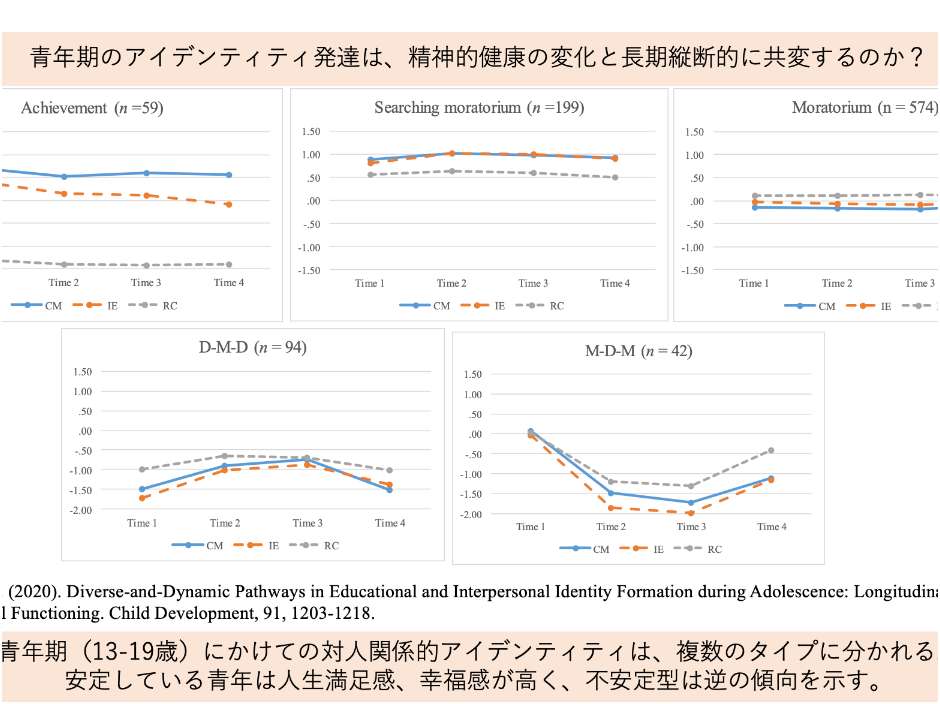 生涯発達におけるアイデンティティ発達と心理的健康のダイナミクス