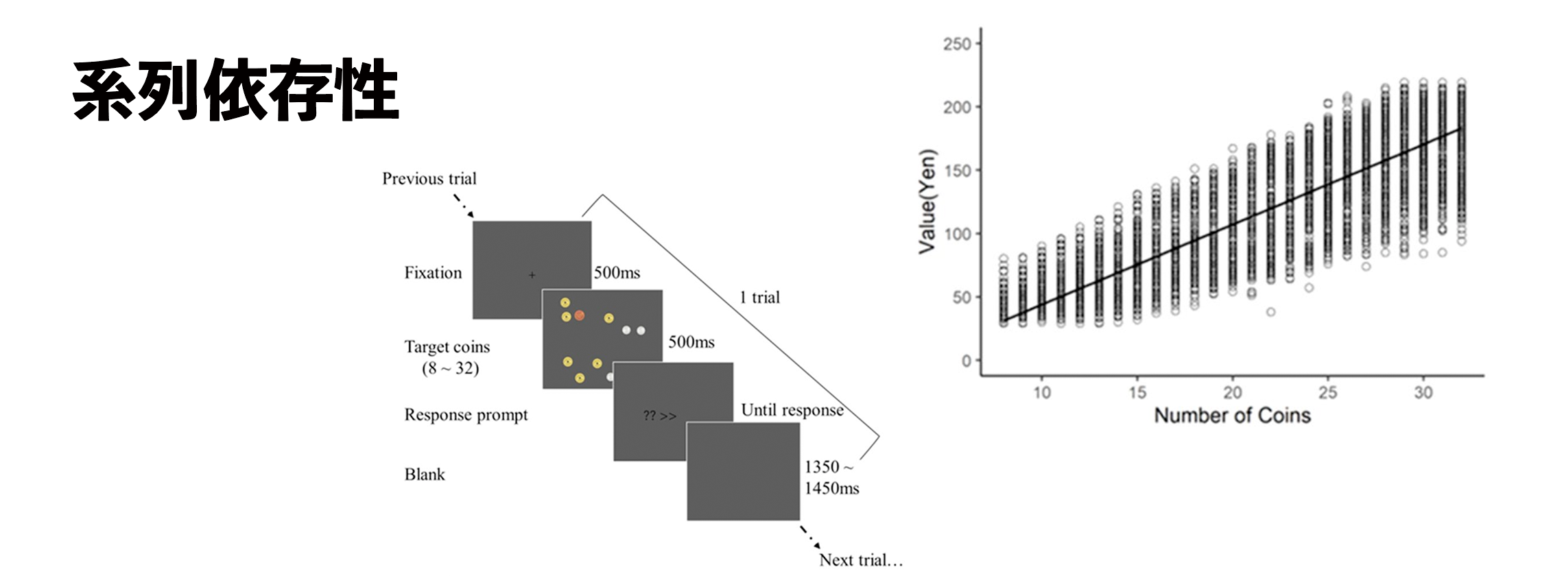 serial dependence