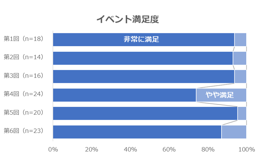 イベントの満足度