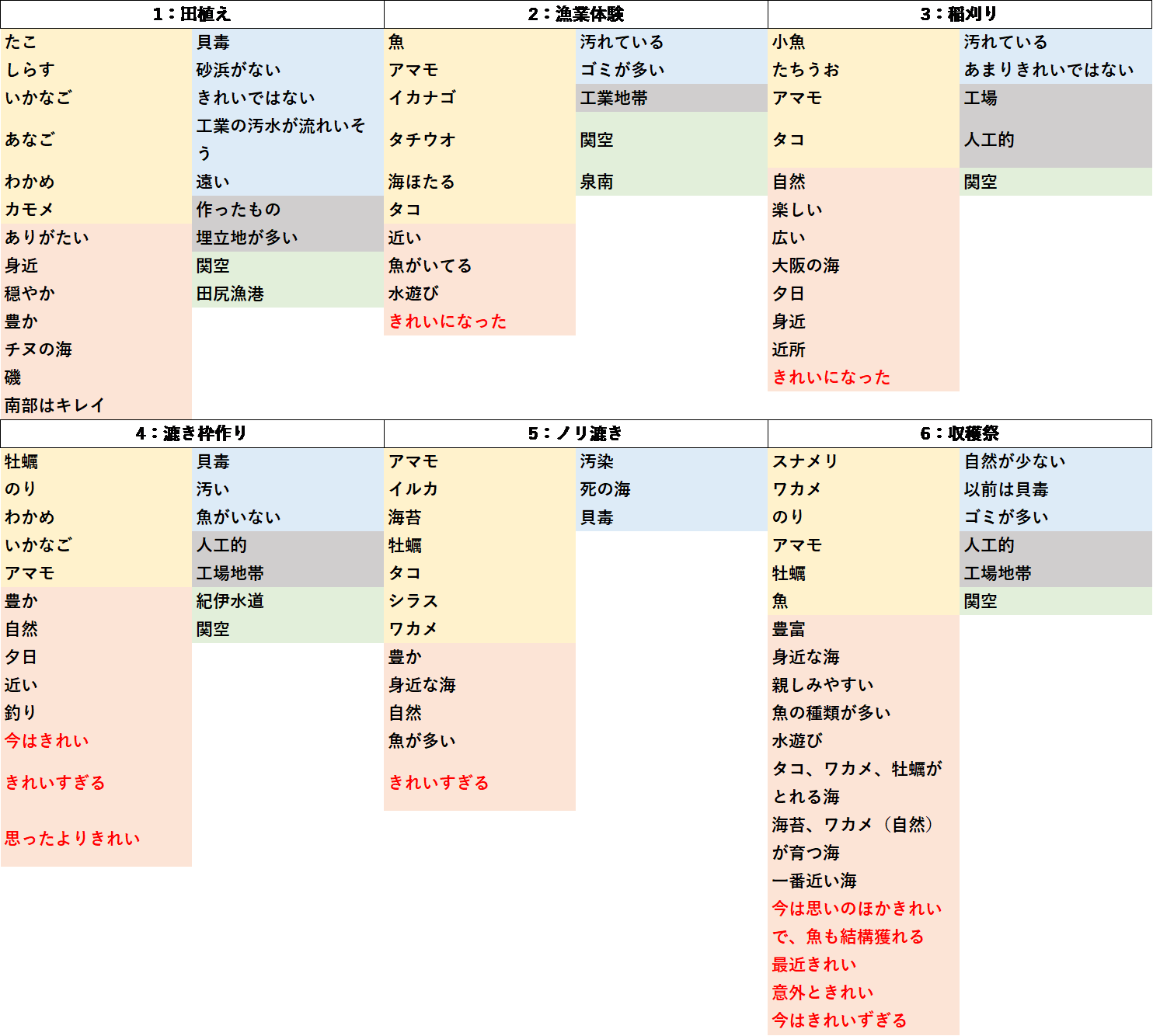 大阪湾のイメージ