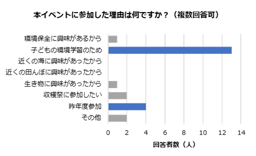 2017イベントに参加した理由