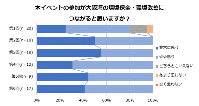 2017イベントの環境保全への影響