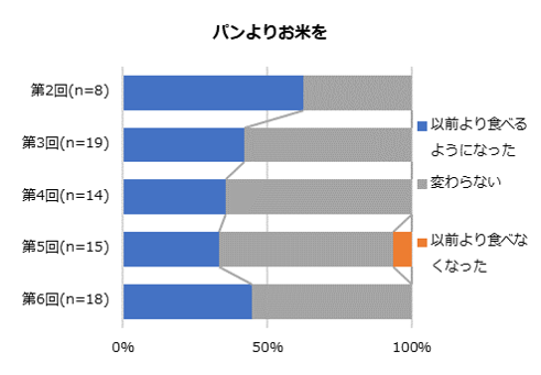 2017パンよりお米を
