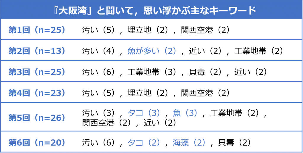 2017大阪湾のキーワード