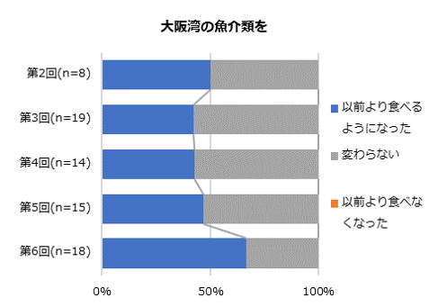 2017大阪湾の魚介類