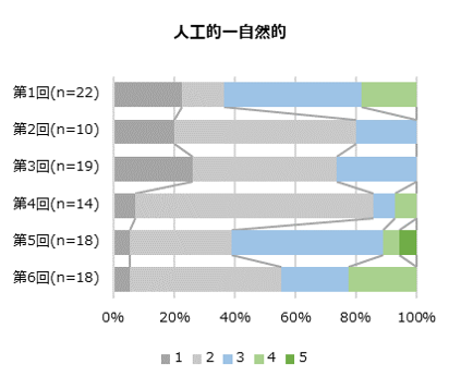 2017自然的・人工的