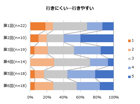 2017行きやすい・行きにくい