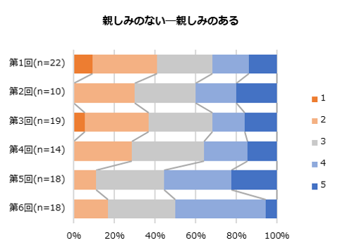 2017親しみのない・親しみのある