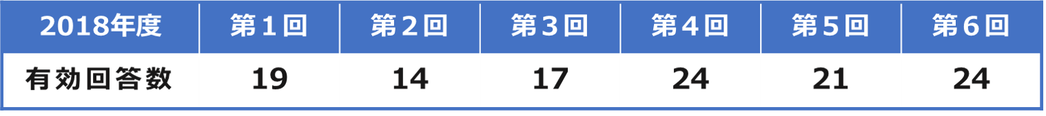 アンケート2018