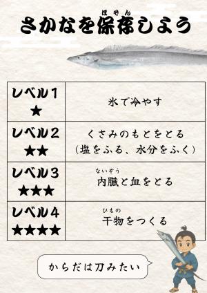 さわらカタログ改善後３